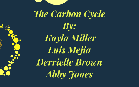 The Carbon Cycle by kayla miller on Prezi