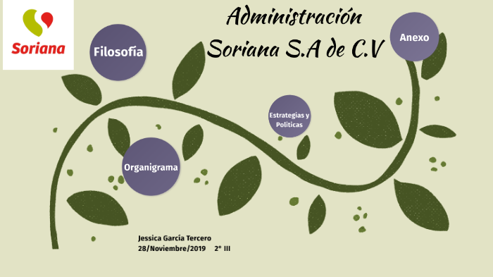 Plan De Soriana By Jessica Garcia On Prezi