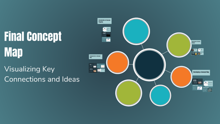 Final Concept Map by Rachel on Prezi