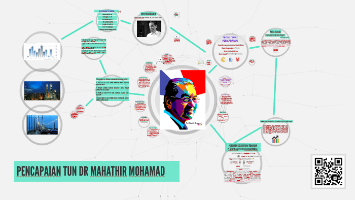 Pencapaian Dr Mahathir Dalam Memimpin Malaysia Semula By Fuji Apriyanto