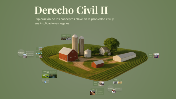 Derecho Civil II by on Prezi