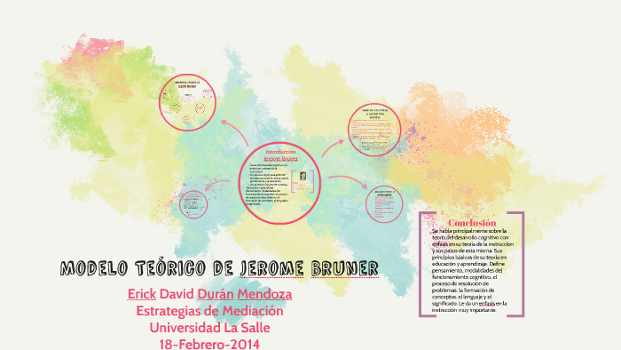 Modelo Teórico de Jerome Bruner by Erick Duran on Prezi Next