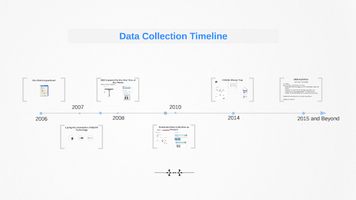 Data Collection Timeline by Eric Kress on Prezi
