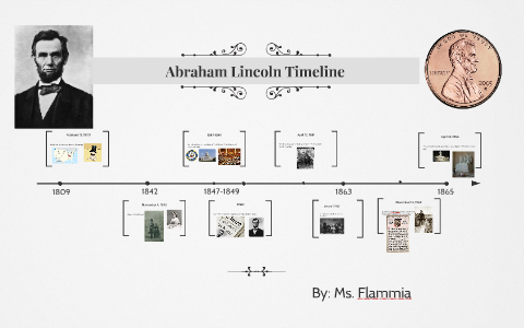 abraham lincoln timeline