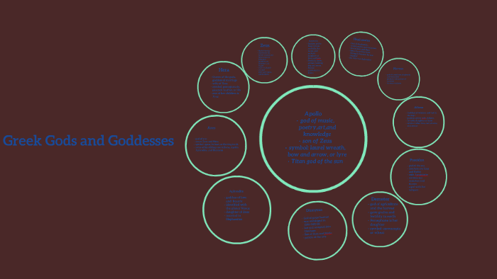 greek gods and goddesses by Ellie Larson on Prezi
