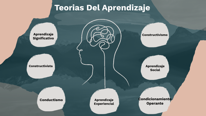 Teorías Del Aprendizaje by Alejandra Prada on Prezi