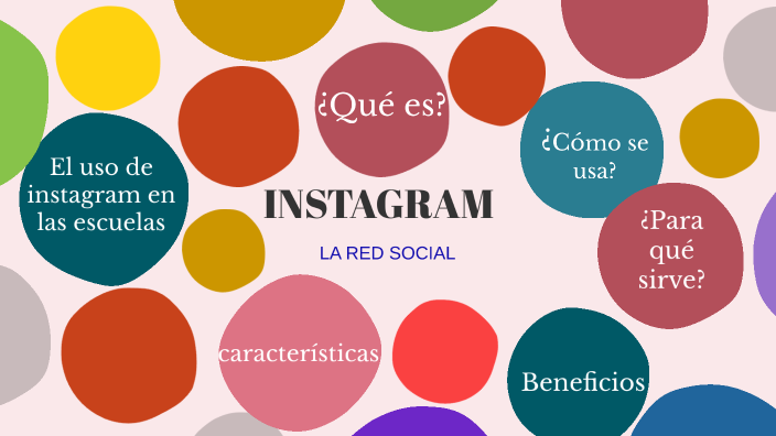 Las redes sociales by Dorjeris silva on Prezi