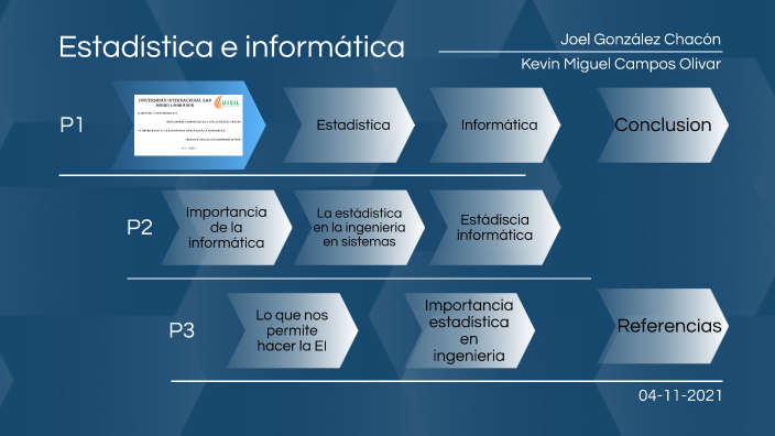La importancia de la estadística aplicada en la informática by Joel