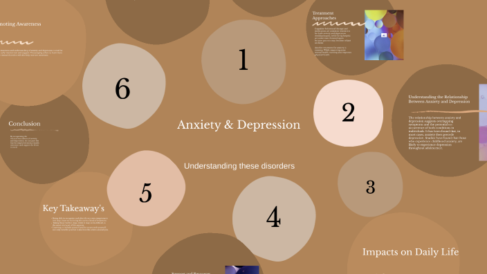 Understanding Anxiety and Depression by SYDNEY MONSON on Prezi