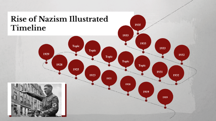 Rise Of Nazism Illustrated Timeline By Lauren Martinez On Prezi