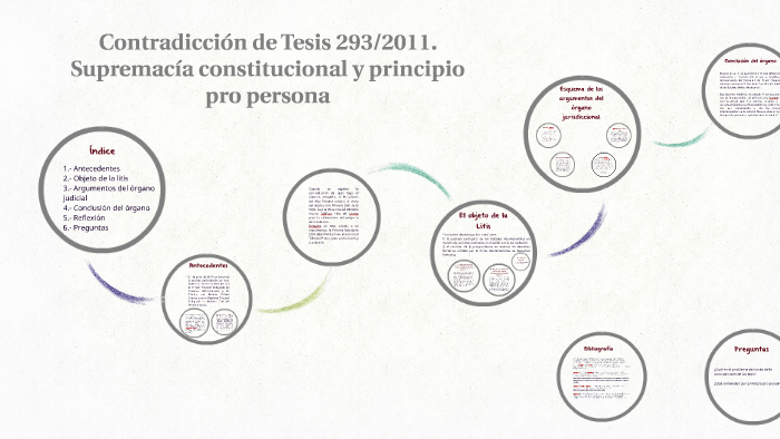 Contradicción de Tesis 293/2011. Supremacía constitucional y by Lourdes