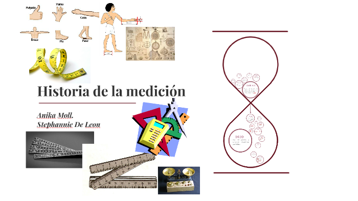 Historia De La Medición By On Prezi