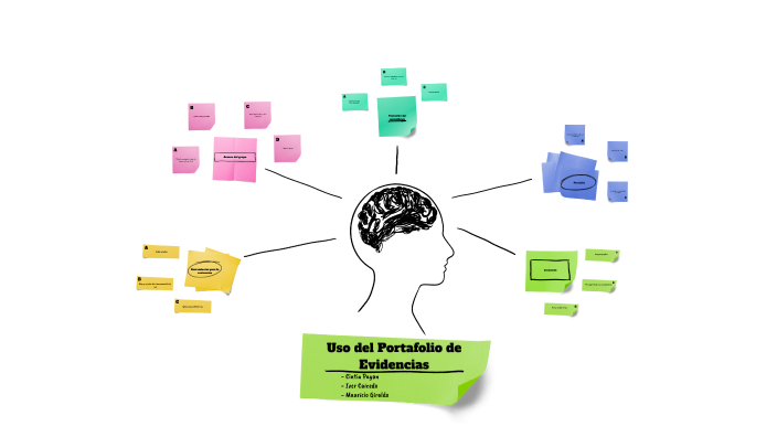 El uso del Portafolio de Evidencias by cinthia jurani payan santana on ...