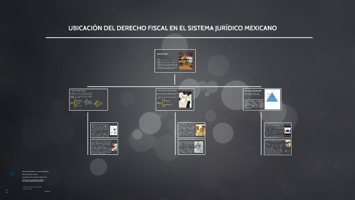 Ubicacion Del Derecho Fiscal En El Sistema Juridico Mexicano By Javier