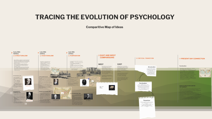 Tracing the evolution of psychology by Maahi Dadlani on Prezi