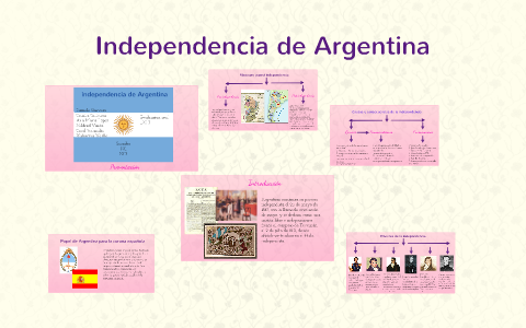 independencia de Argentina by ana lópez on Prezi