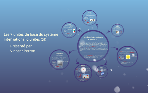 Unités de base du système international d'unités by Vincent Perron on Prezi