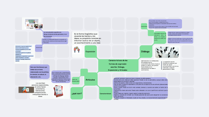 Características De Las Formas De Expresión Escrita: Diálogo, Exposición ...