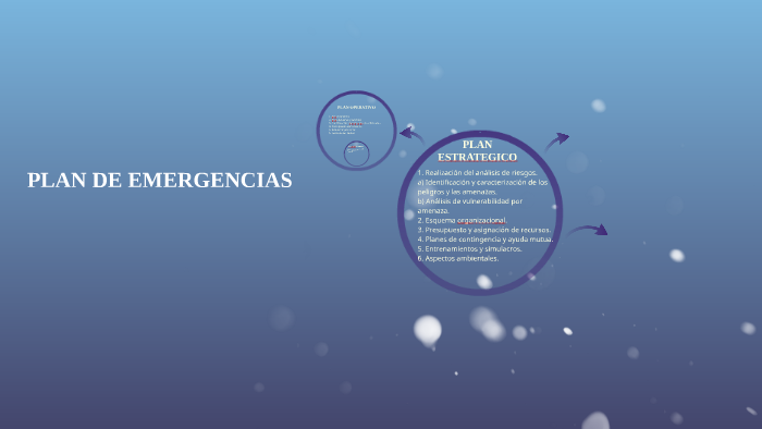 PLAN DE EMERGENCIAS by Adolfo Altamar on Prezi