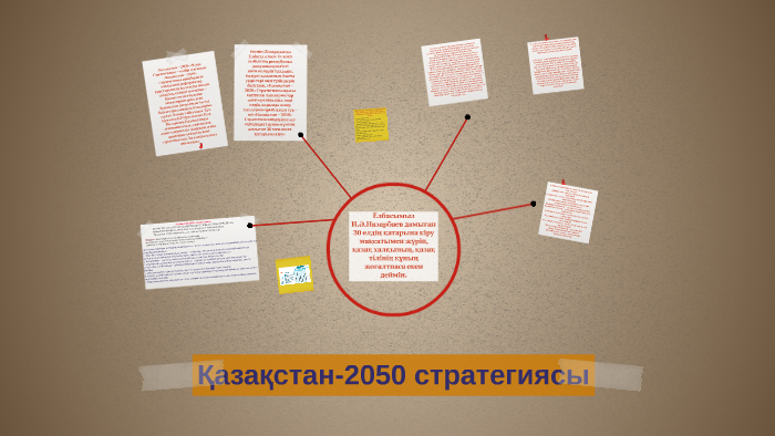 Қазақстан 2050 стратегиясы презентация