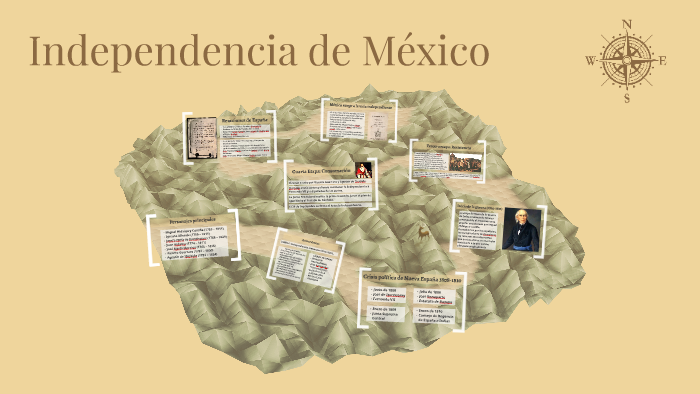 Crisis política de Nueva España en 1808-1810 by Lucas Ferreyra on Prezi