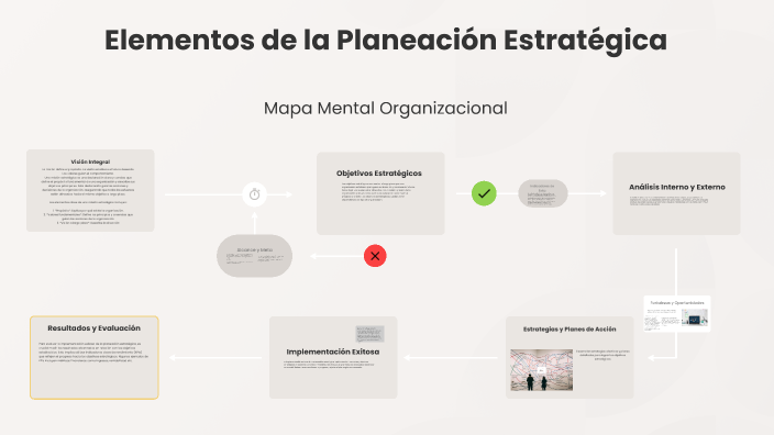 Elementos de la Planeación Estratégica by selene godinez on Prezi