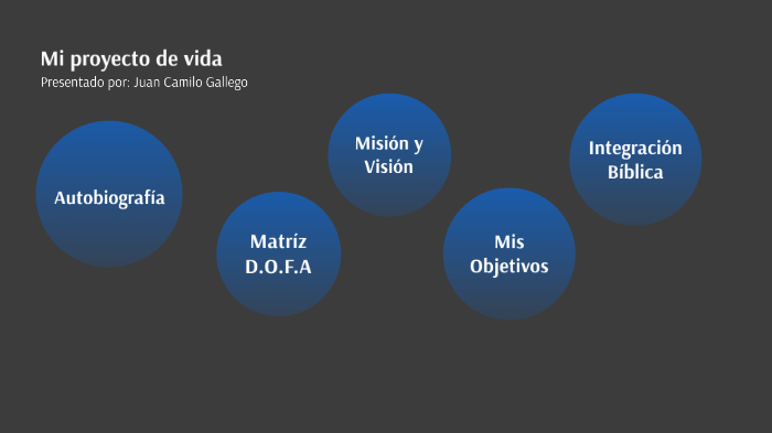 proyecto de vida by Juan Camilo Gallego on Prezi