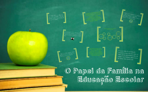 O Papel da Família na Educação Escolar by Leticia Moura on Prezi