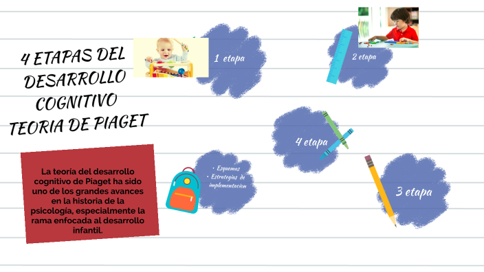 4 etapas del desarrollo cognitivo teoria de piaget by LUNA ALEJANDRA ...