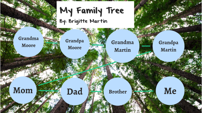 My Family Tree By Brigitte Martin by Brigitte Martin on Prezi