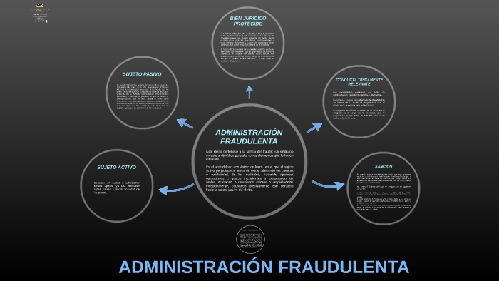 En Que Consiste La Administracion Fraudulenta