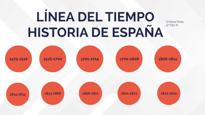 Línea Del Tiempo De La Historia De España By Cristina Nieto Morales On
