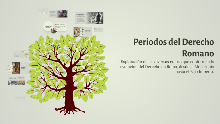 Periodos del Derecho Romano by DAVID MENDOZA VELIS on Prezi