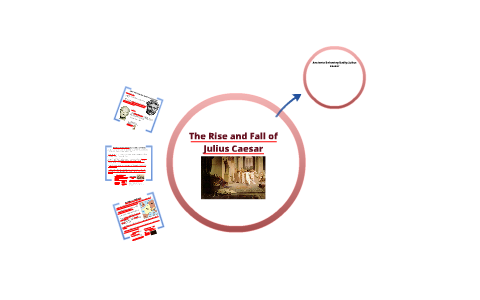 Rome: Class 7 - The Rise and Fall of Julius Caesar by Amanda Kuipers on ...