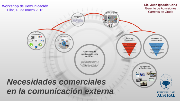 Necesidades de comunicación by Juan Ignacio Coria on Prezi