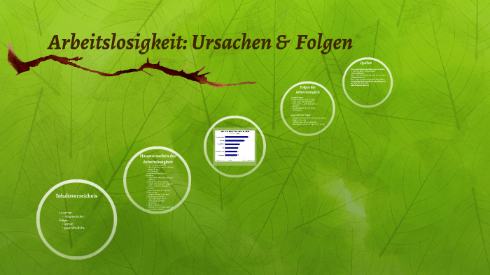 Arbeitslosigkeit Ursachen And Folgen By Natalie Werner On Prezi