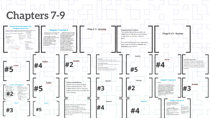 Chapter 7 Explained Chapters 7-9 by on Prezi