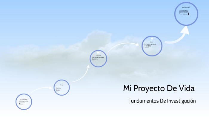 Mi Proyecto De Vida by Juan Carlos Castro Martínez on Prezi