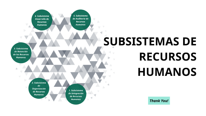 SUBSISTEMAS DE RECURSOS HUMANOS by Natalia rv on Prezi