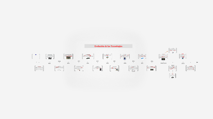 EVOLUCIÓN DE LA TECNOLOGÍA by