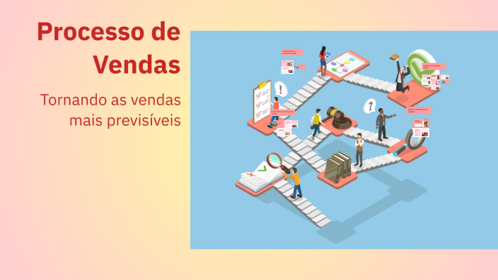 Processo de Vendas by Deymyson Fernandes on Prezi