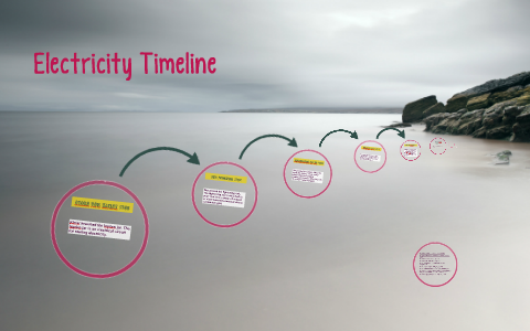 Electricity Timeline By Logan Julia