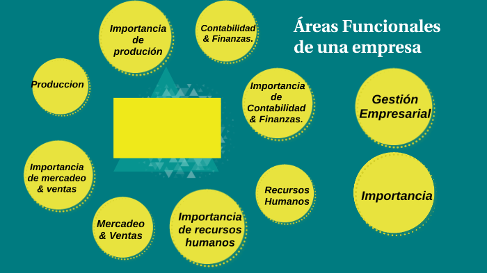 Areas Funcionales De Una Empresa By Campos Keilyn On Prezi 6374