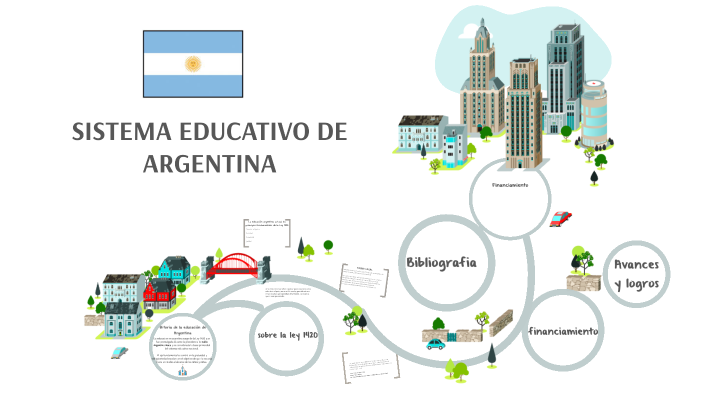 SISTEMA EDUCATIVO DE ARGENTINA by Karla Paola Ballesteros Morales on Prezi