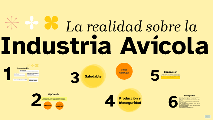 La realidad sobre la industria avícola by victoria digiandomenico on Prezi