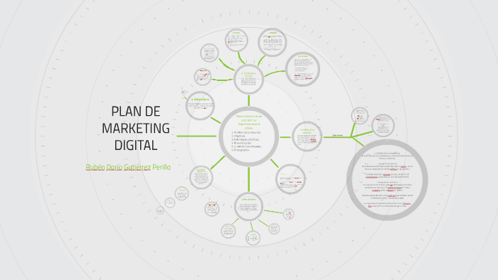 PLAN DE MARKETING DIGITAL by Rubén Darío Gutiérrez Perilla on Prezi