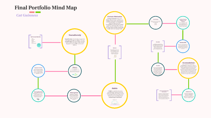 Final Portfolio Mind Map by Caitlin Guinness on Prezi