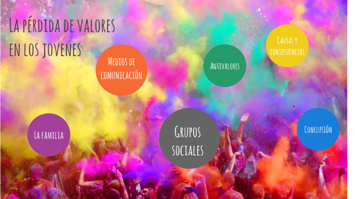 La pérdida de valores en los jóvenes by Antonio Valencia on Prezi