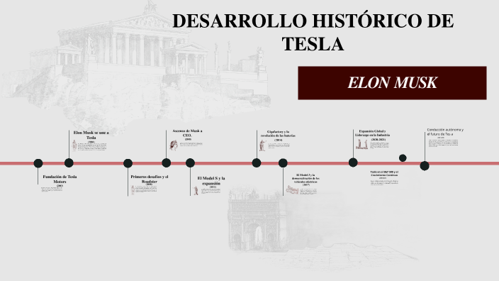 DESARROLLO HISTORICO DE TESLA by Dereck Arcia on Prezi