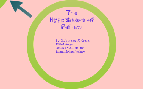 hypothesis reproduce failure